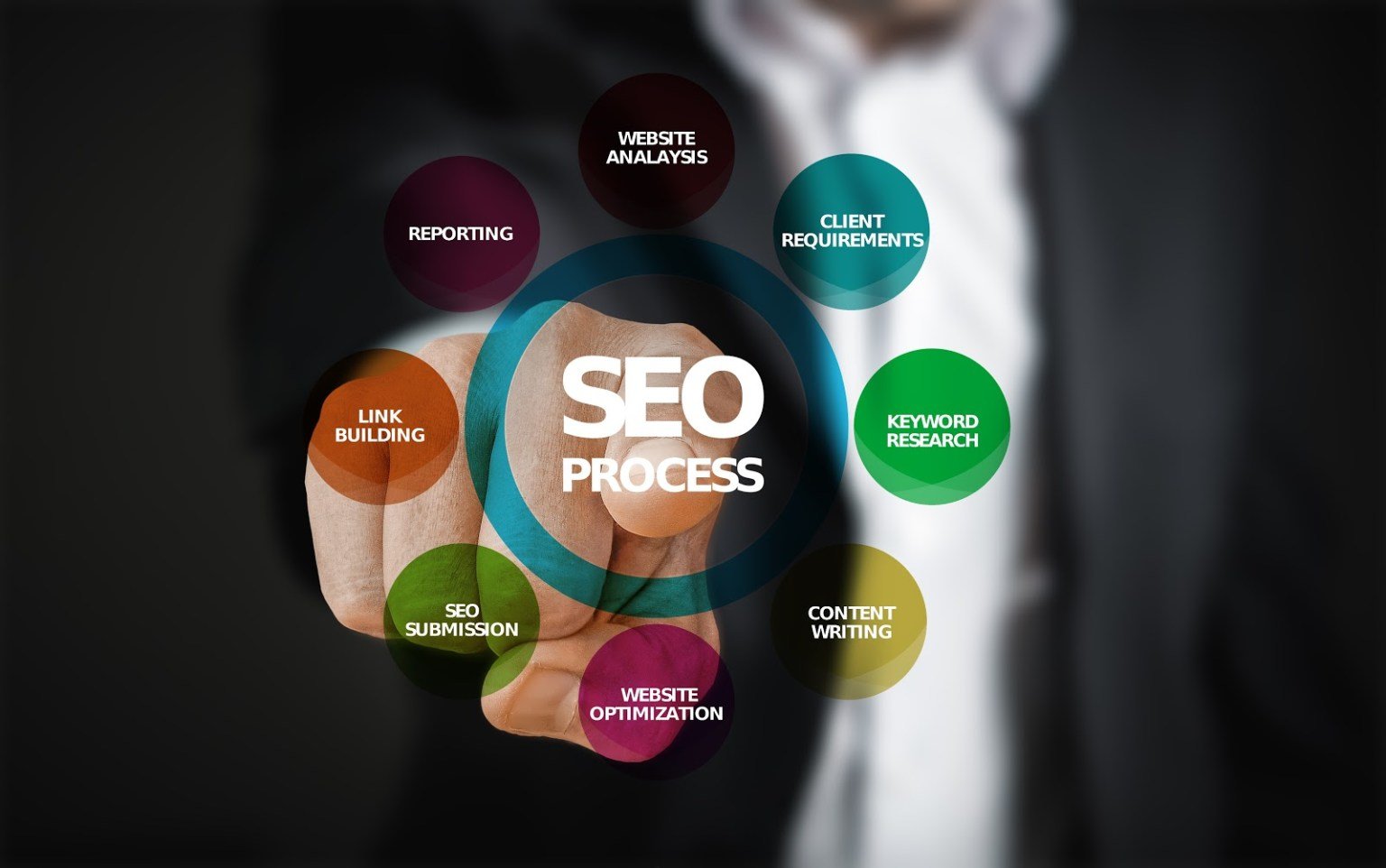 How to combine SEO with Content