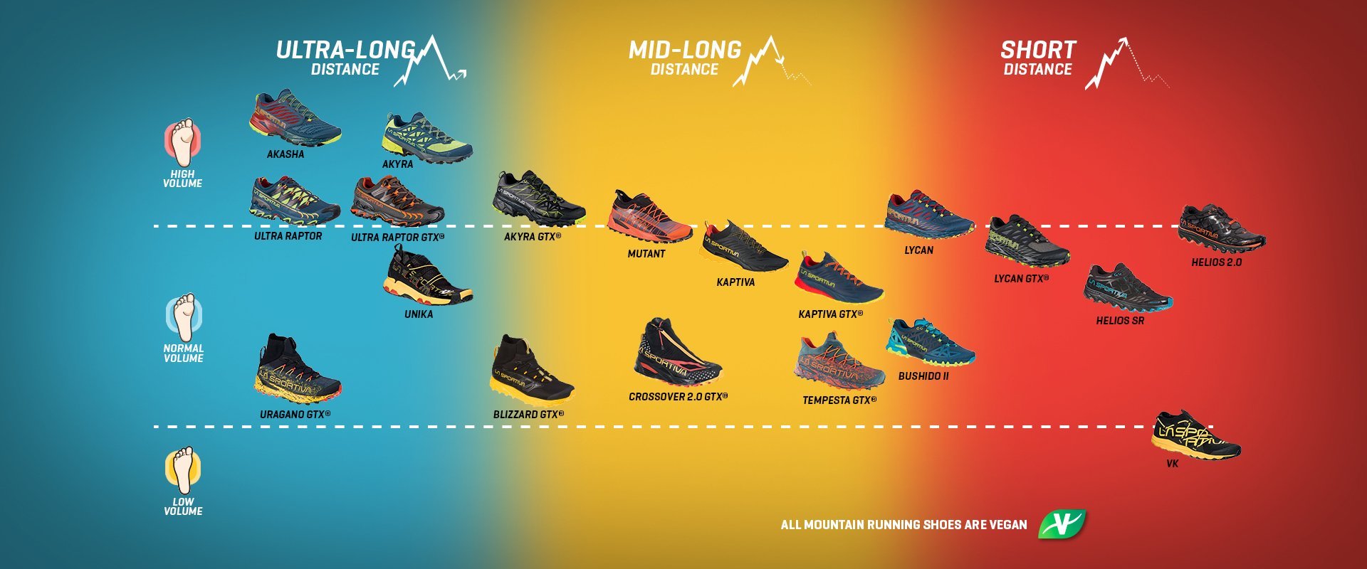 Choosing Trail Running Technical info La Sportiva®